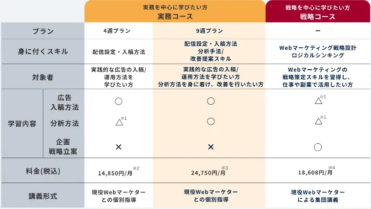マケキャンbyDMM.com「学習コース」詳細