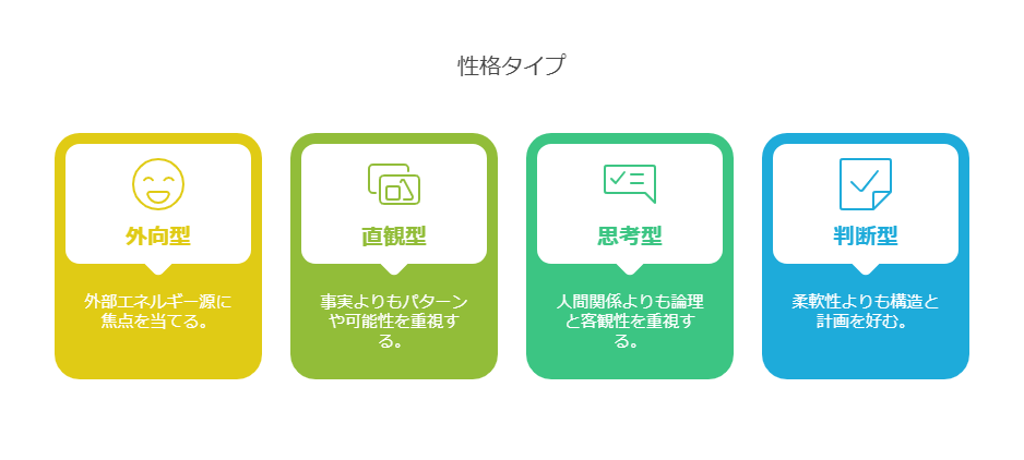ENTJ型の基本特徴を表した図