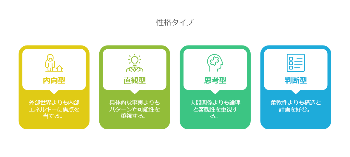 INTJ型の基本特徴を表した図