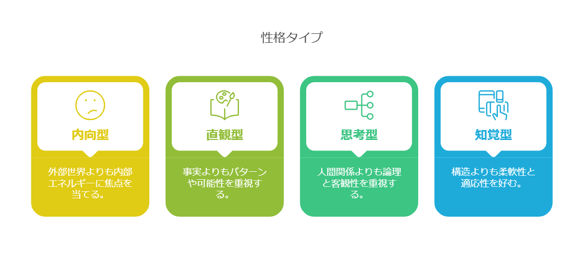 INTP型の基本特徴を表した図