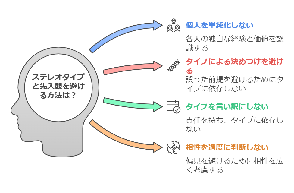 MBTI診断の限界を表した図
