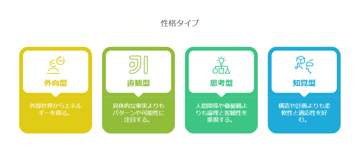 ENTP型の基本特徴を表した図