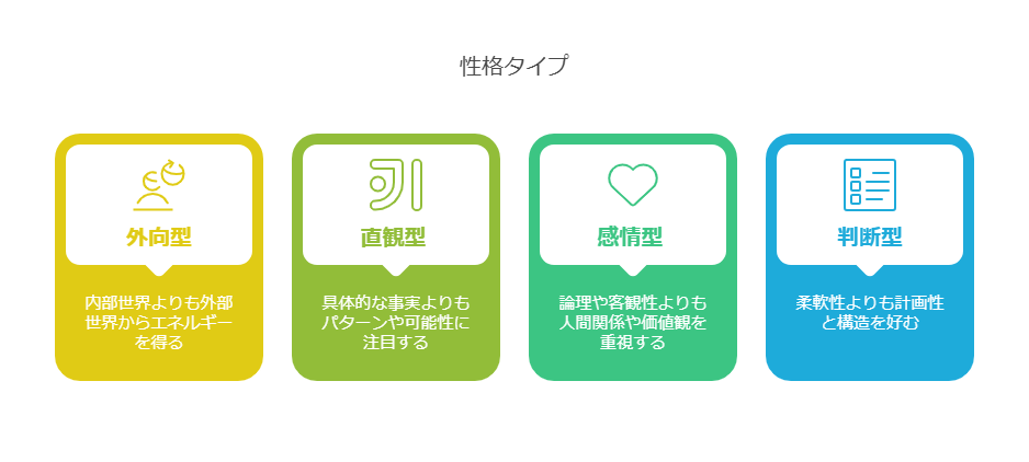 ENFJ型の基本特徴を表した図