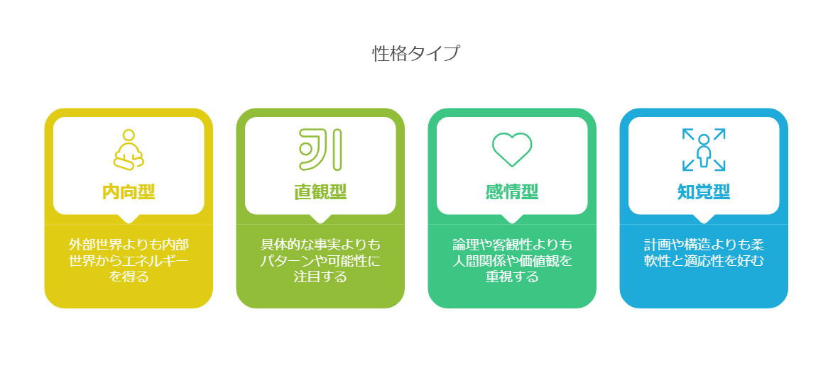 INFP型の基本特徴を表した図