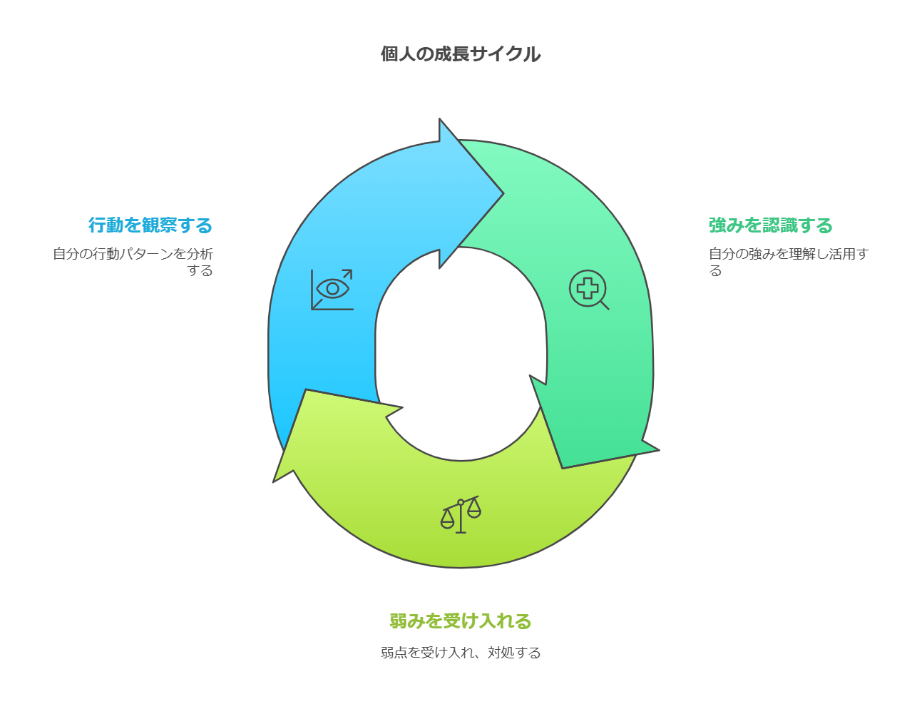 日常生活でMBTIを活用するイメージ図